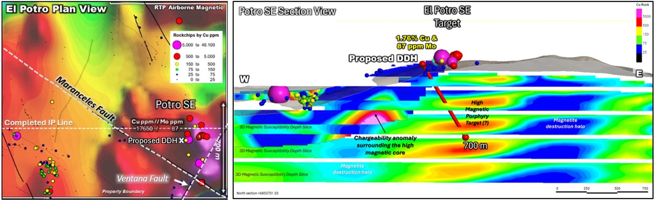 Mirasol Resources lanza temporada de exploración para avanzar a la perforación en el proyecto de cobre y oro Sobek en el distrito de Vicuña, Chile