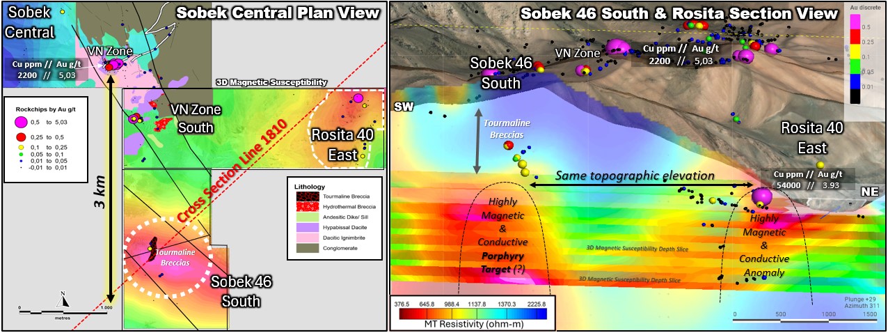 Mirasol Resources lanza temporada de exploración para avanzar a la perforación en el proyecto de cobre y oro Sobek en el distrito de Vicuña, Chile