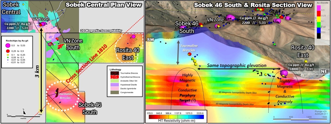 Los resultados iniciales de la perforación demuestran una mineralización polimetálica significativa en el proyecto insignia de oro-cobre Sobek de Mirasol en el distrito de Vicuña, Chile