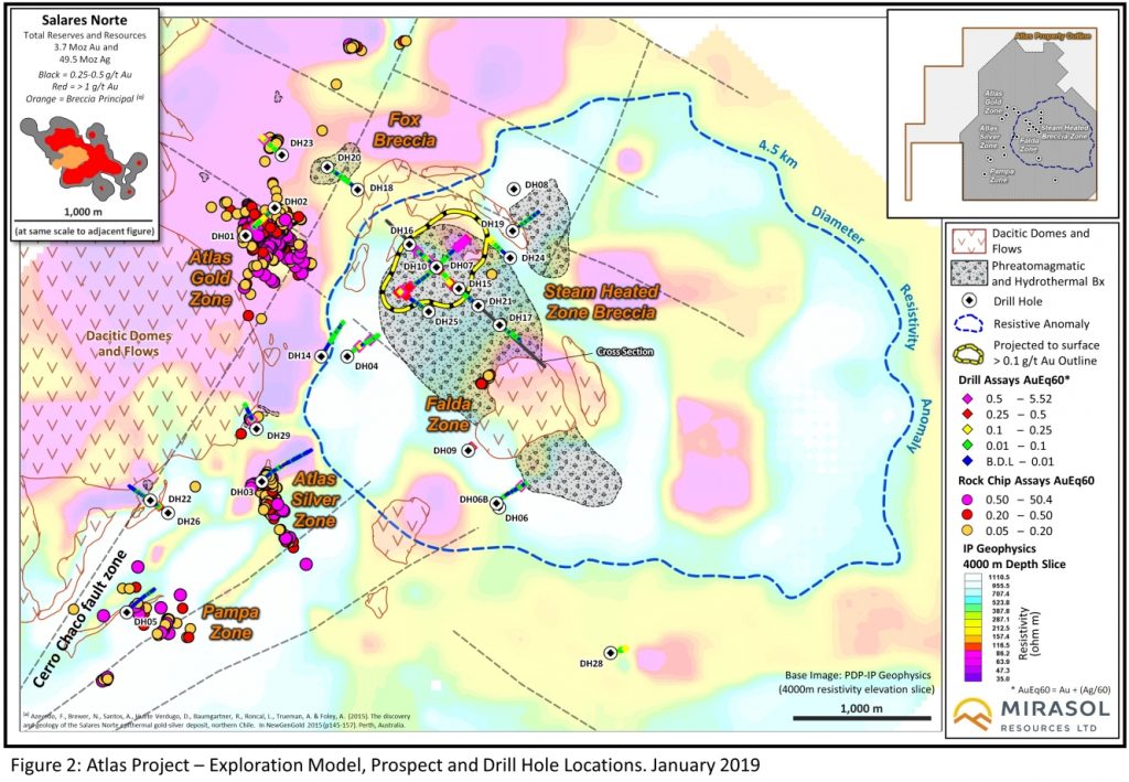 Figure 2: Atlas Project – Exploration Model, Prospect and Drill Hole Locations. January 2019